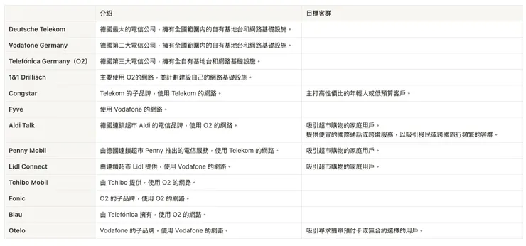 德國電信供應商比較表
