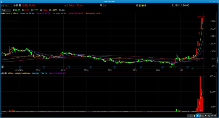 vocus|新世代的創作平台