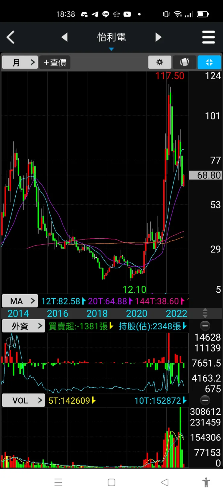 vocus｜新世代的創作平台