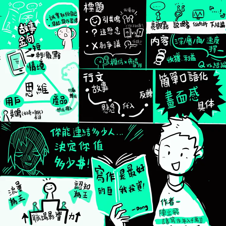 塊狀型視覺筆記-圖解力教練奕霖