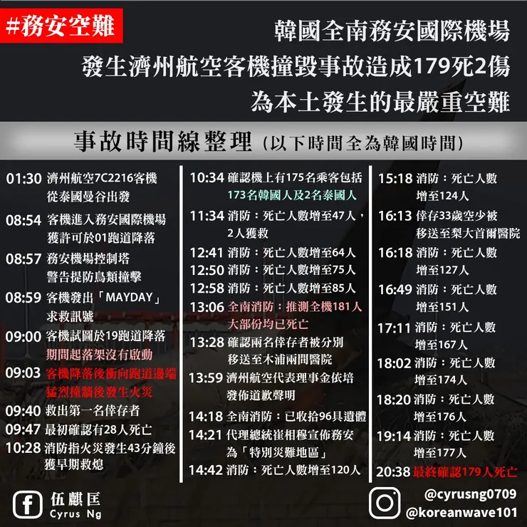 由我整理的慘案時間線整理圖片