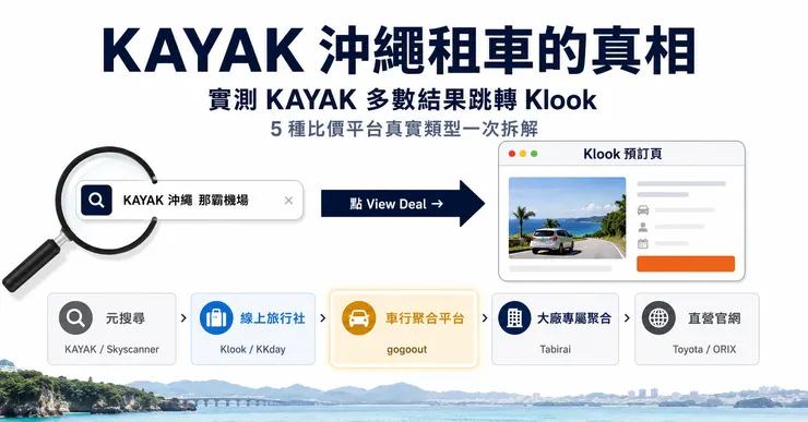 Kayak 沖繩租車