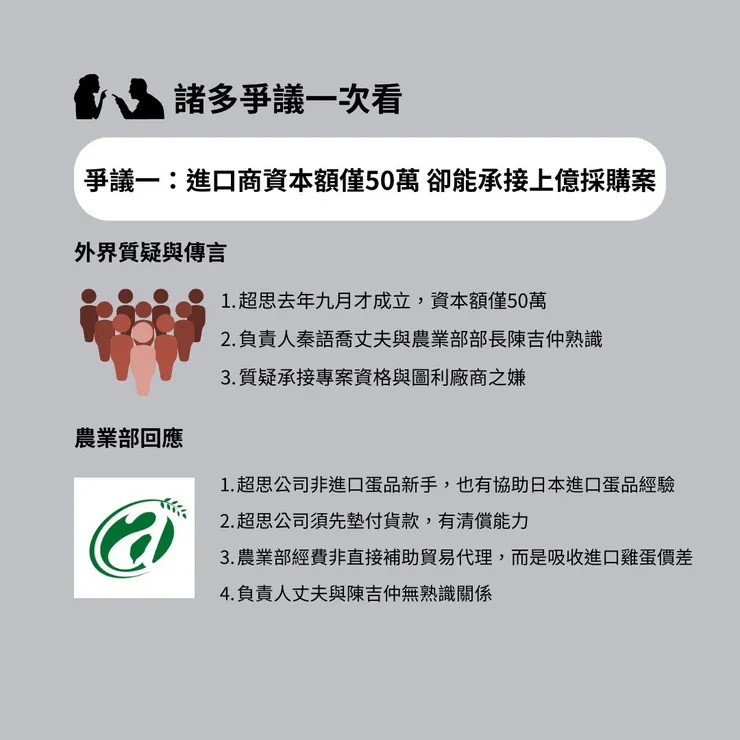 圖利爭議雙方說法(圖源：自行製圖)