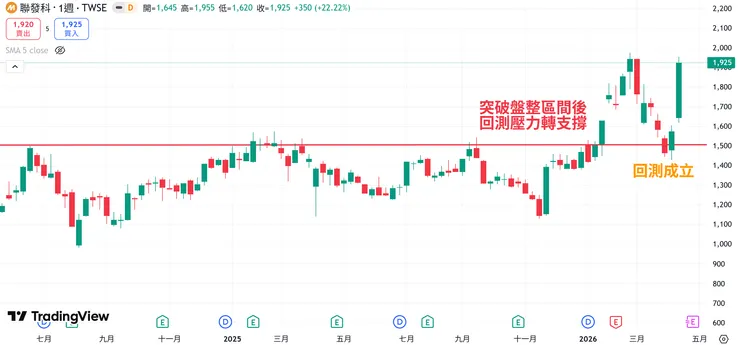 20260418 聯發科首發圖