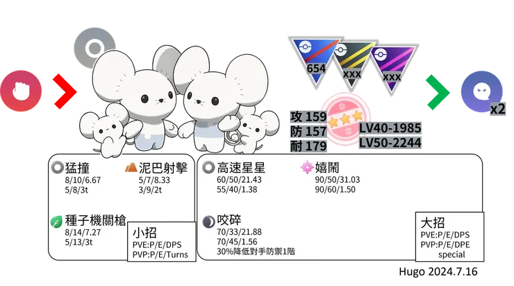 一家鼠對戰資料