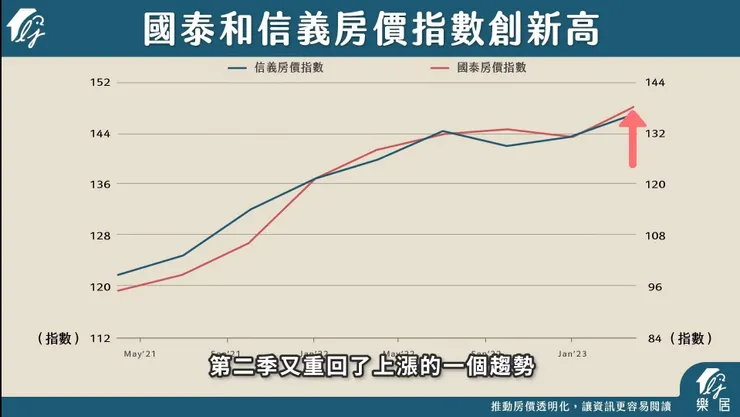 圖片來源：樂居