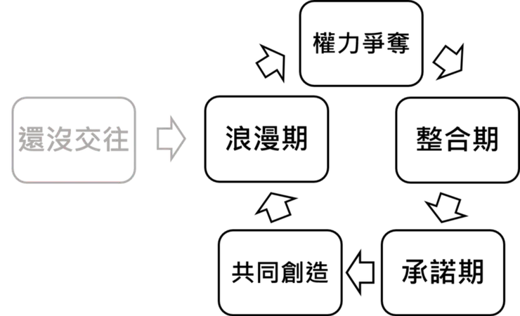 還在灰色那頭的朋友也請不要灰心