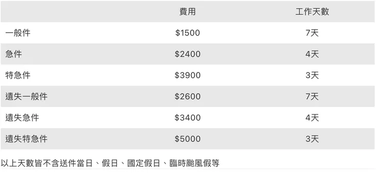 台胞證代辦費用