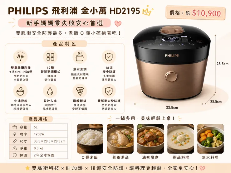 PHILIPS飛利浦金小萬HD2195 5L電子壓力鍋｜新手媽媽最愛IH加熱18道安全，一鍋多用煮飯煮粥燉肉超方便，2026高CP值壓力鍋推薦！