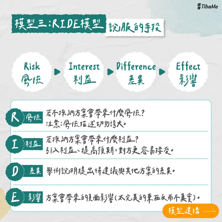 圖片來源:緯育TibaMe-104學習精靈文章