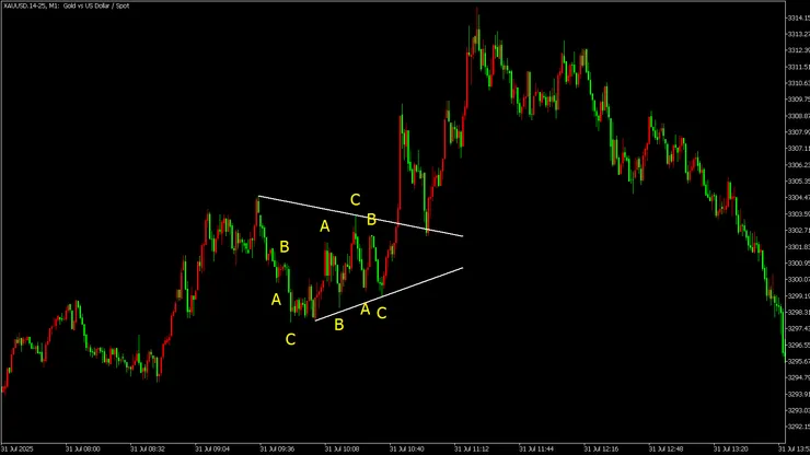 3-3-3 規則平台型