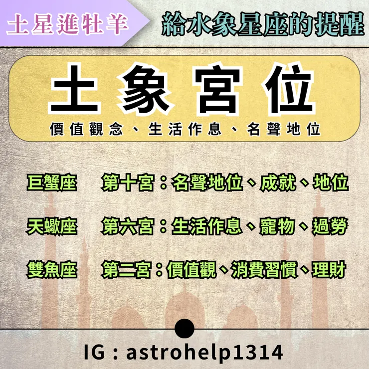 土星牡羊對水象星座的影響