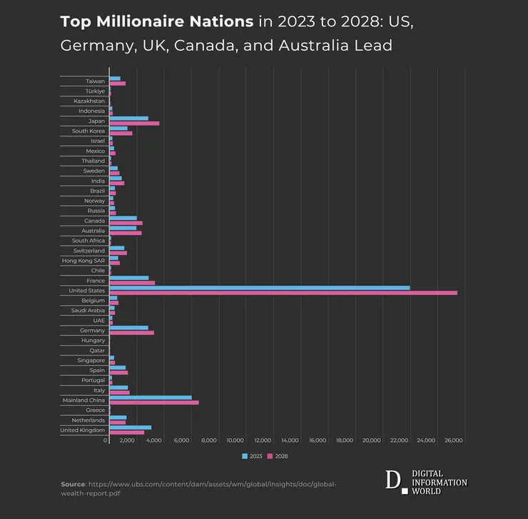 圖源 digitalinformationworld