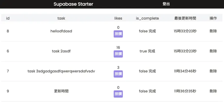 修改成讓畫面顯示最後更新時間
