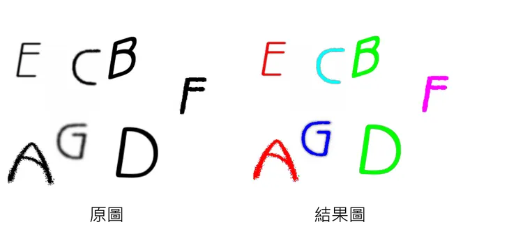 標示連通域結果