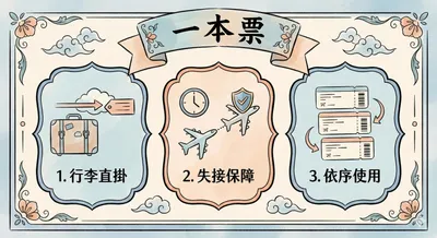 機票買便宜就好？小心「一本票」vs「兩本票」差很大！