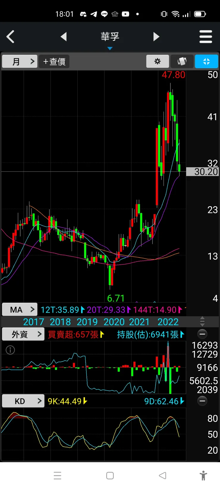 vocus｜新世代的創作平台