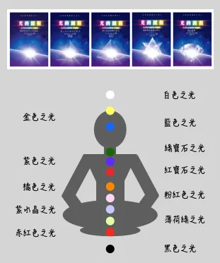 書與光對應的脈輪位置