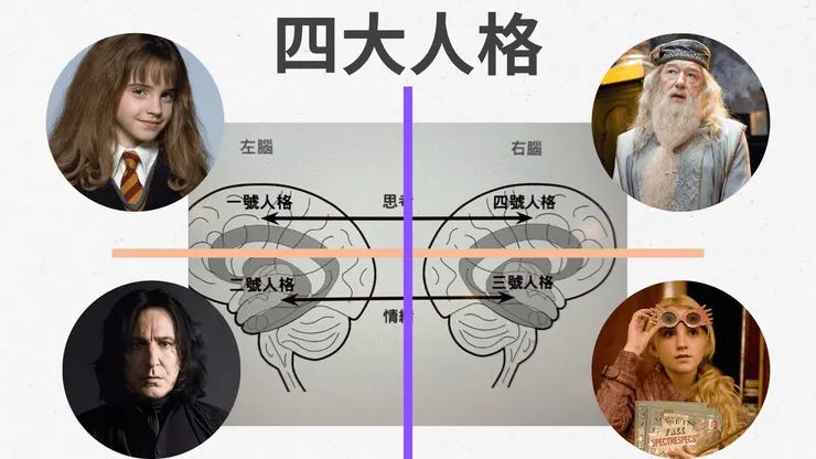 來看看四大人格是怎麼樣的性格！