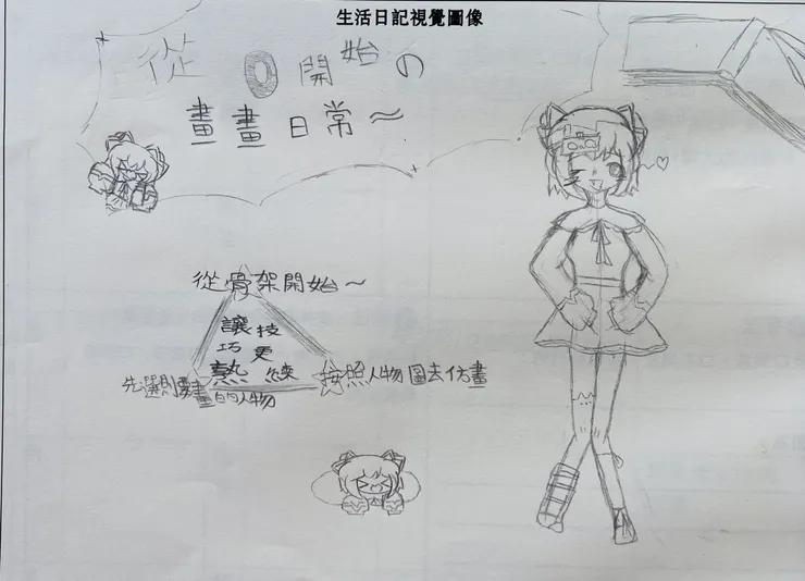 順帶自己愛的人物畫