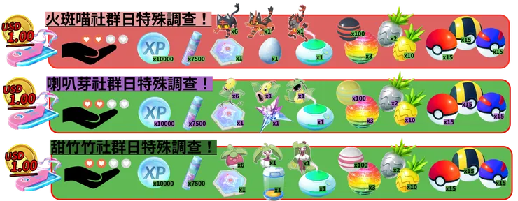 前三次社群日付費特殊調查