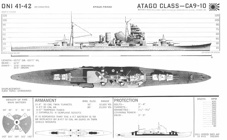 高雄級重巡洋艦的識別圖