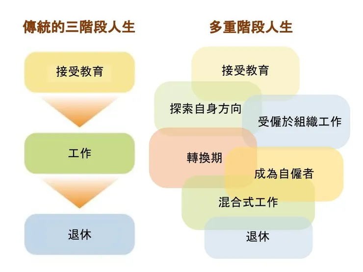 圖片來源：老查