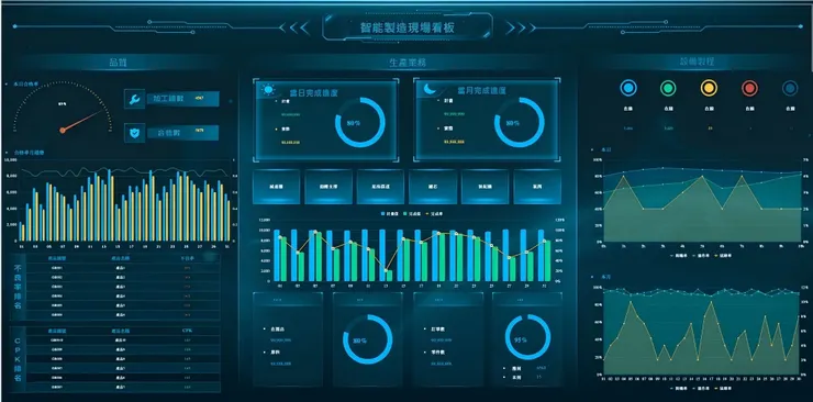 FineReport搭建的智慧製造現場看板