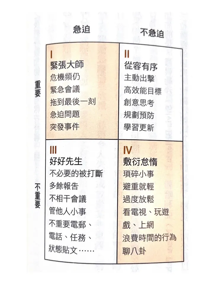 取自<與成功有約>