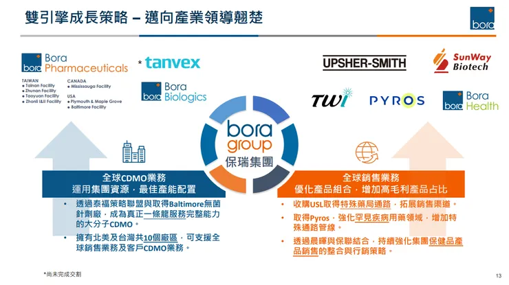 保瑞法說會簡報