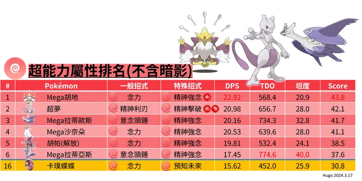 卡璞蝶蝶妖精屬性排名