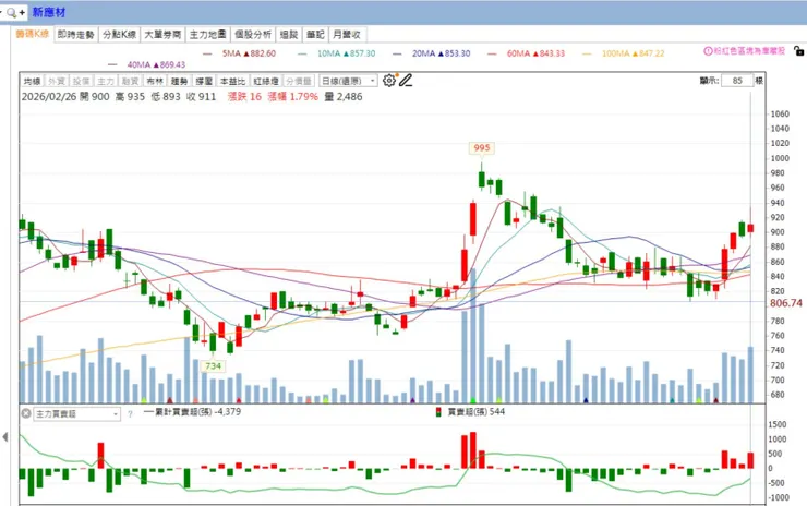 vocus｜新世代的創作平台