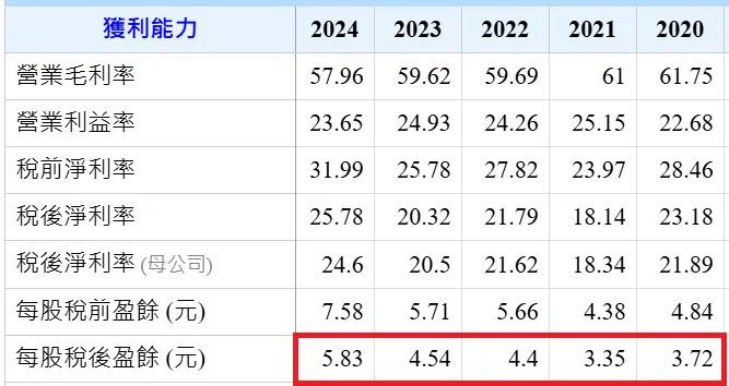 資料來源：Goodinfo台灣股市資訊網。
