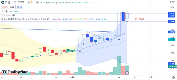 vocus｜新世代的創作平台