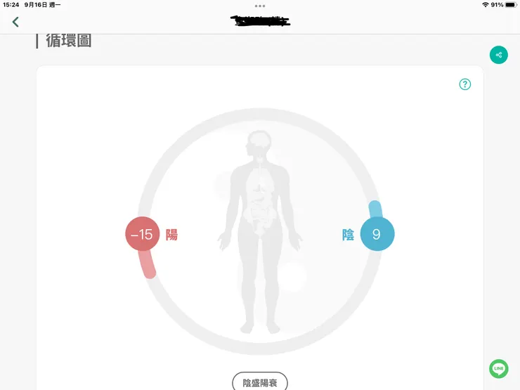 圖一:妻子徐師運動後的氣血通暢平衡