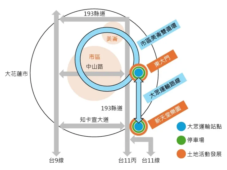 新天堂樂園與東大門TPOD概念圖 / 資料來源：我自己