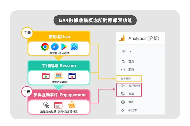 Ga4 Log In GA4全攻略,一次掌握新舊版重點 跨平台、更聰明、更彈性的GA4你認識了嗎?