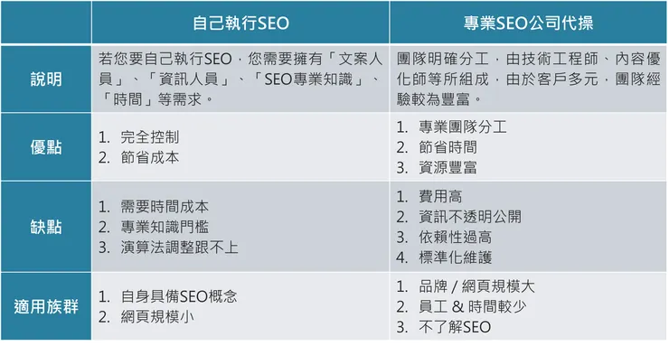 SEO操作比較