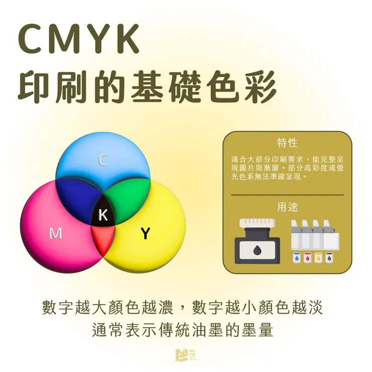 可以色色-RGB vs CMYK vs 特別色 - CMYK:印刷的基礎色彩