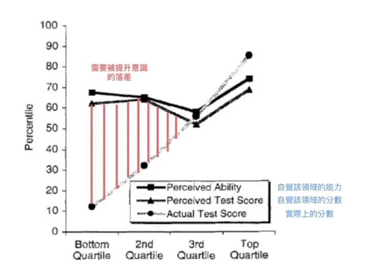 達客效應示意圖(摘自網路)
