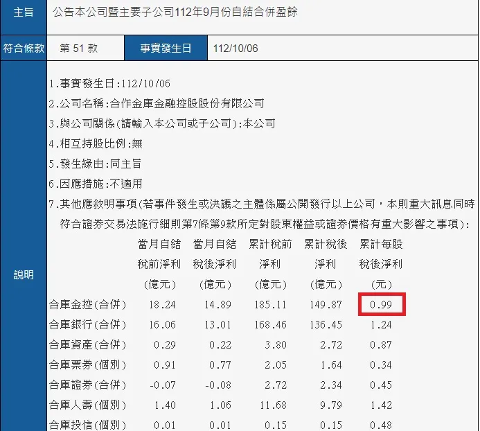 公開資訊觀測站