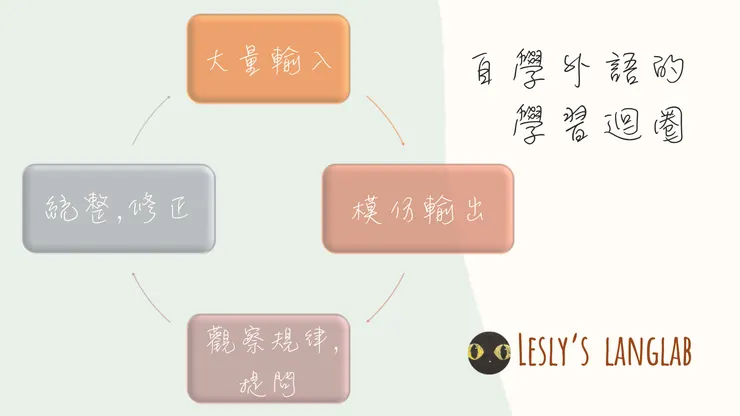 自學外語的學習迴圈