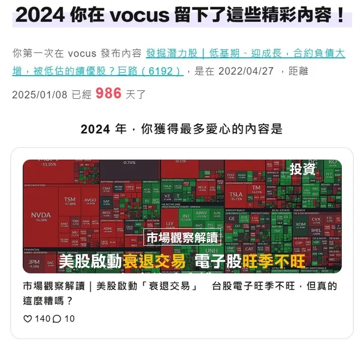 vocus|新世代的創作平台