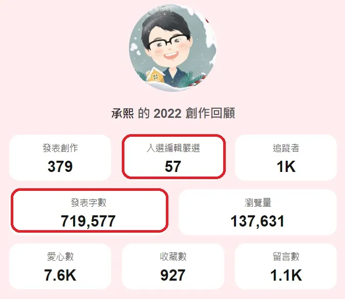 vocus｜新世代的創作平台