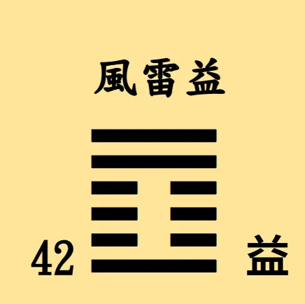 易經64卦【易經念十回】