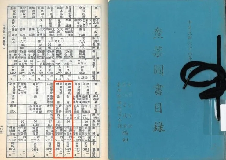 民國66年的查禁圖書目錄，金庸的《書劍恩仇錄》、《射鵰英雄傳》也難逃警總魔掌(模糊不清、卻深深震懾臺灣社會四十餘年的巨靈──戒嚴法)