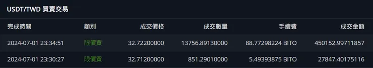 BitoPro 買進紀錄