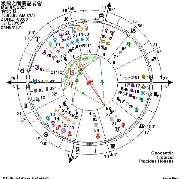 凌濤之醜聞記者會占星盤