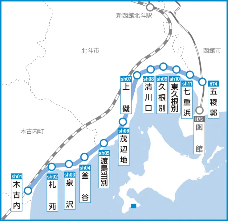五稜郭到木谷內是原江差線，由道南漁火鐵道接手。五稜郭到函館是JR線。