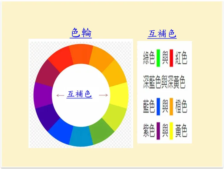 (資料來源:美術與印刷中的互補色)